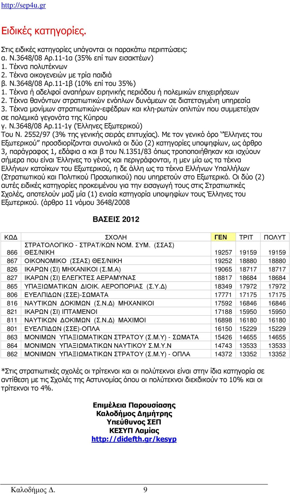 Τέκνα µονίµων στρατιωτικών-εφέδρων και κλη-ρωτών οπλιτών που συµµετείχαν σε πολεµικά γεγονότα της Κύπρου γ. Ν.3648/08 Αρ.11-1γ (Έλληνες Εξωτερικού) Του Ν. 2552/97 (3% της γενικής σειράς επιτυχίας).