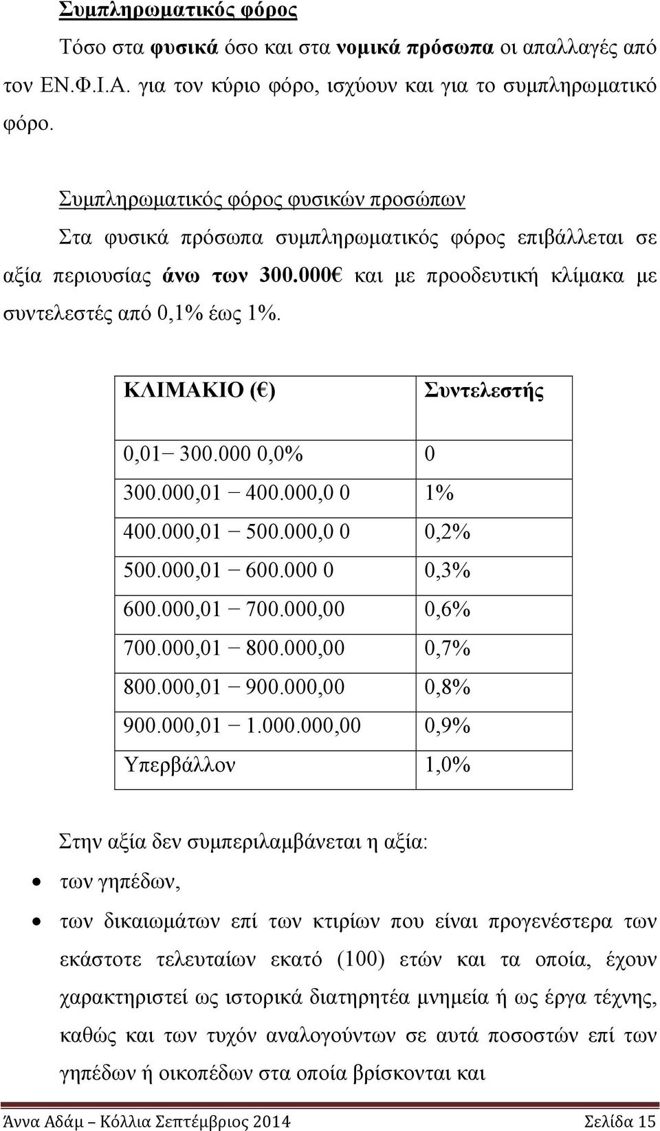 ΚΛΙΜΑΚΙΟ ( ) Συντελεστής 0,01 300.000 0,0% 0 300.000,01 400.000,0 0 1% 400.000,01 500.000,0 0 0,2% 500.000,01 600.000 0 0,3% 600.000,01 700.000,00 0,6% 700.000,01 800.000,00 0,7% 800.000,01 900.