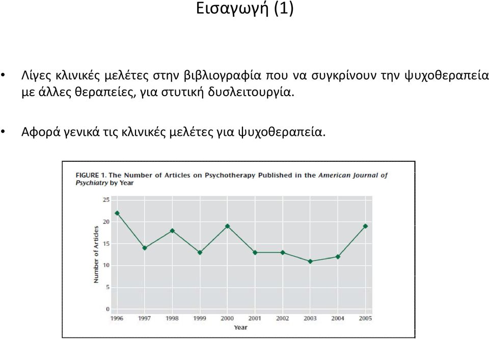 με άλλες θεραπείες, για στυτική δυσλειτουργία.