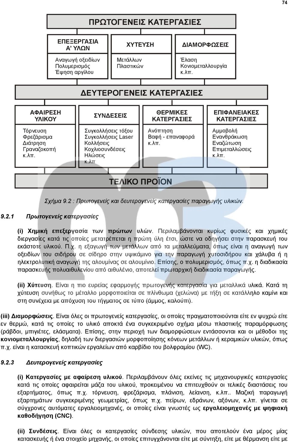 λπ Ανόπτηση Βαφή - επαναφορά Αμμοβολή Ενανθράκωση Εναζώτωση Επιμεταλλώσεις ΤΕΛΙΚΟ ΠΡΟΪΟΝ Σχήμα 9.2 : Πρωτογενείς και δευτερογενείς κατεργασίες παραγωγής υλικών. 9.2.1 Πρωτογενείς κατεργασίες (i) Χημική επεξεργασία των πρώτων υλών.