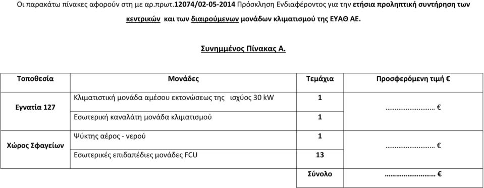 μονάδων κλιματισμού της ΕΥΑΘ ΑΕ. Συνημμένος Πίνακας Α.