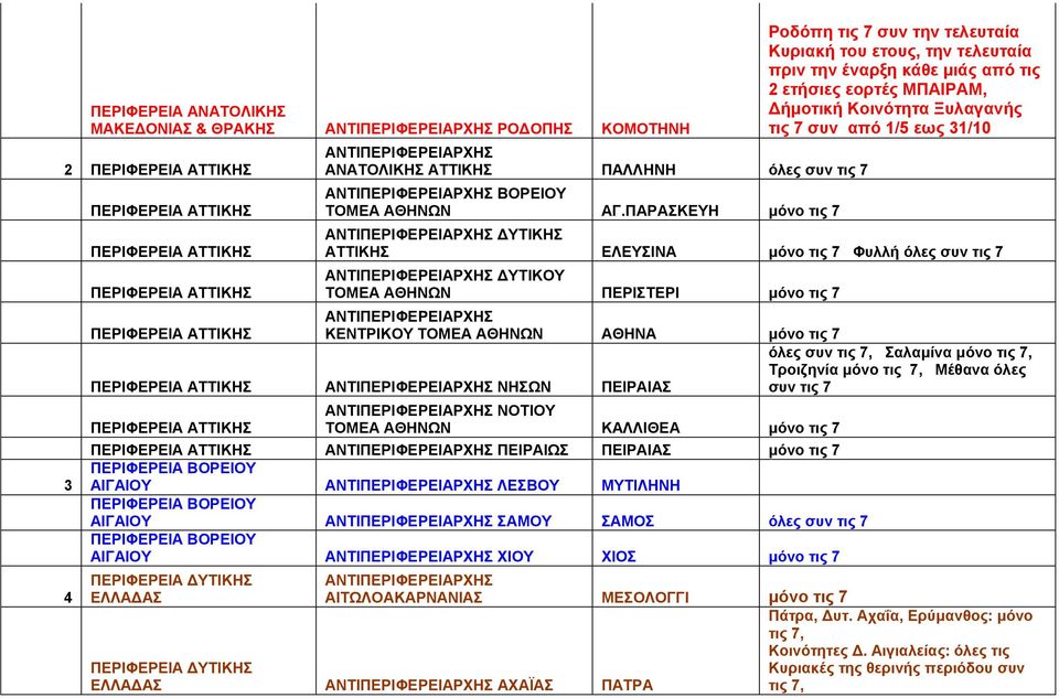 31/10 ΔΥΤΙΚΗΣ ΑΤΤΙΚΗΣ ΕΛΕΥΣΙΝΑ μόνο τις 7 Φυλλή ΔΥΤΙΚΟΥ ΤΟΜΕΑ ΑΘΗΝΩΝ ΠΕΡΙΣΤΕΡΙ μόνο τις 7 ΚΕΝΤΡΙΚΟΥ ΤΟΜΕΑ ΑΘΗΝΩΝ ΑΘΗΝΑ μόνο τις 7 ΝΗΣΩΝ ΠΕΙΡΑΙΑΣ, Σαλαμίνα μόνο τις 7, Τροιζηνία μόνο τις 7, Μέθανα