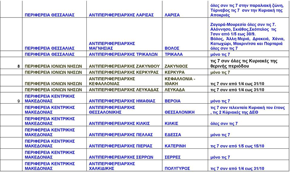 Βόλος, Άλλη Μεριά, Δρακειά, Χάνια, Κατωχώρι, Μακρινίτσα και Πορταριά τις 7 συν όλες τις Κυριακές της θερινής περιόδου ΚΕΦΑΛΛΟΝΙΑ - ΙΘΑΚΗ τις 7 συν από 1/4 εως 31/10 ΙΟΝΙΩΝ ΝΗΣΩΝ ΛΕΥΚΑΔΑΣ ΛΕΥΚΑΔΑ τις