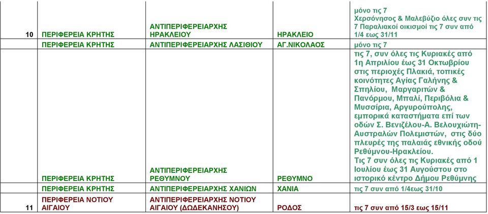 έως 31 Οκτωβρίου στις περιοχές Πλακιά, τοπικές κοινότητες Αγίας Γαλήνης & Σπηλίου, Μαργαριτών & Πανόρμου, Μπαλί, Περιβόλια & Μυσσίρια, Αργυρούπολης, εμπορικά καταστήματα επί των οδών Σ.