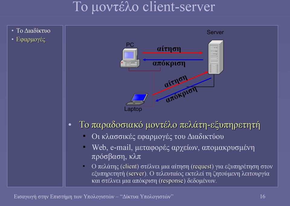 (client) στέλνει μια αίτηση (request) για εξυπηρέτηση στον εξυπηρετητή (server).