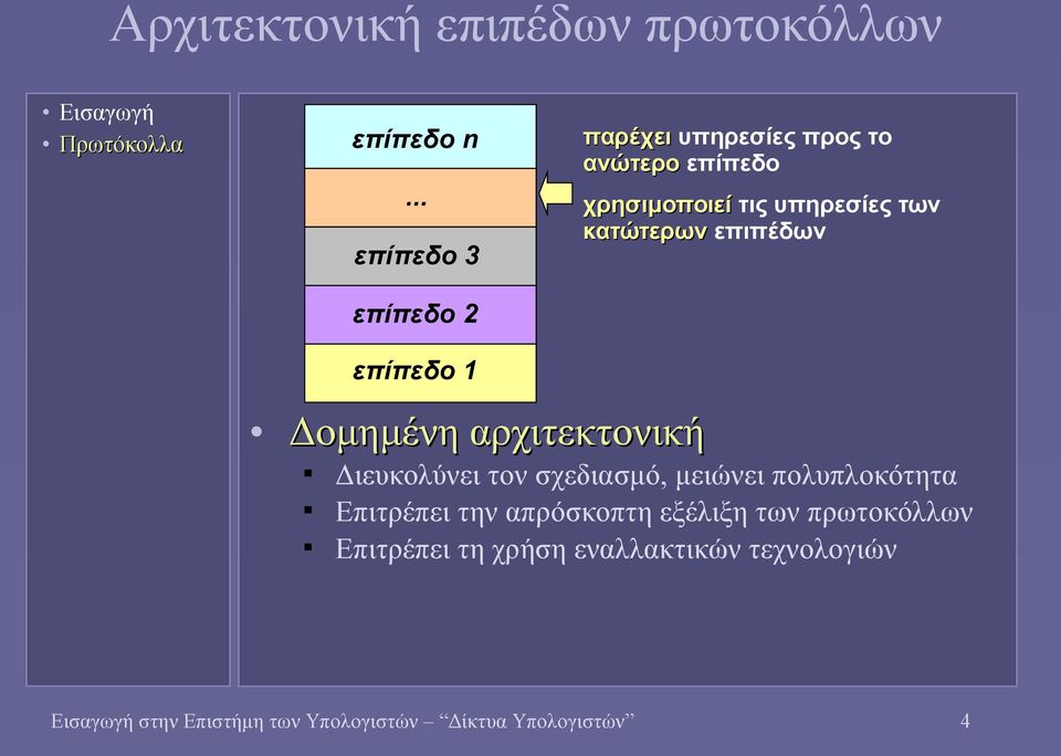 κατώτερων επιπέδων Δομημένη αρχιτεκτονική επίπεδο 1 Διευκολύνει τον σχεδιασμό, μειώνει πολυπλοκότητα