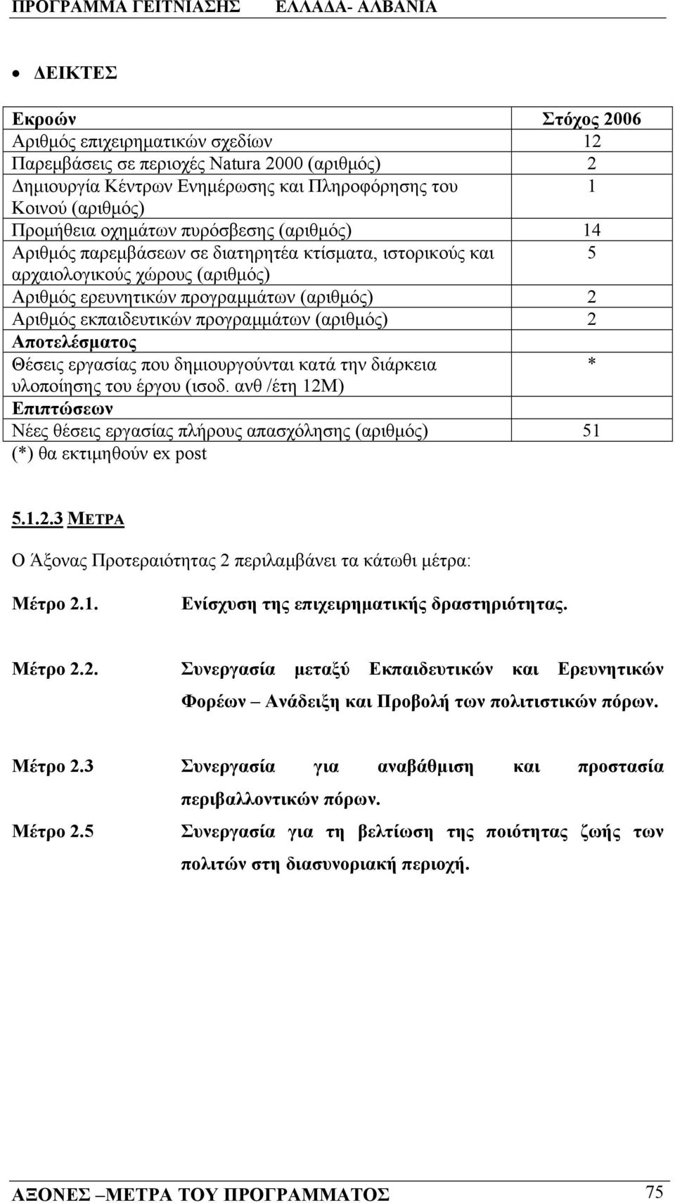 (αριθμός) 2 Αποτελέσματος Θέσεις εργασίας που δημιουργούνται κατά την διάρκεια υλοποίησης του έργου (ισοδ.