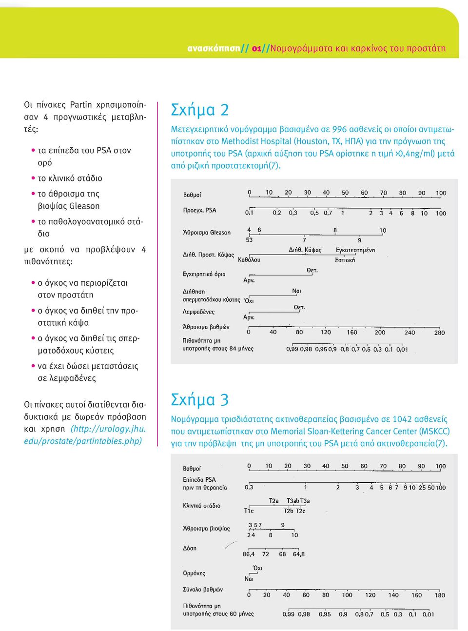 µεταστάσεις σε λεµφαδένες Οι πίνακες αυτοί διατίθενται διαδυκτιακά µε δωρεάν πρόσβαση και χρηση (http://urology.jhu. edu/prostate/partintables.