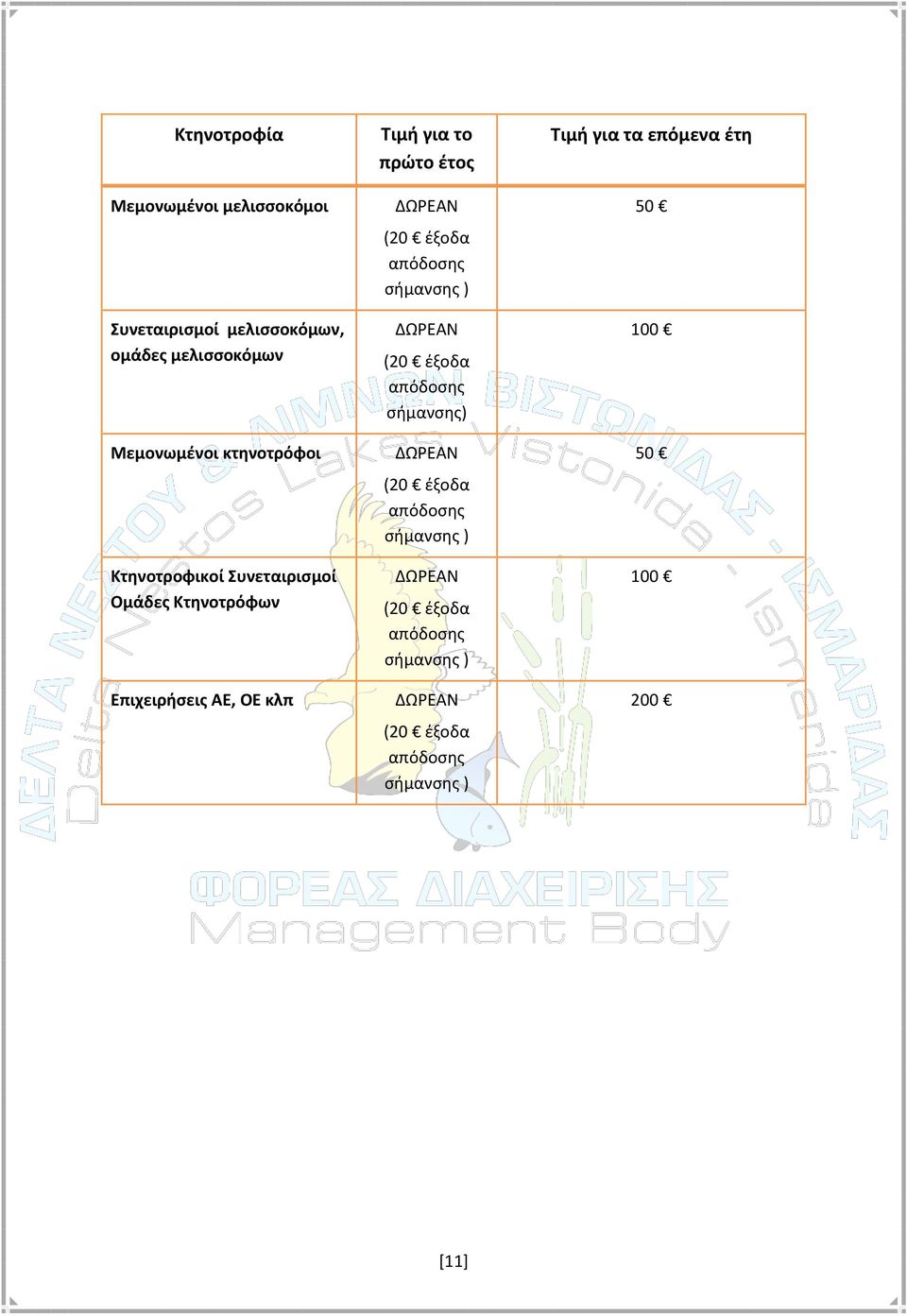 Συνεταιρισμοί Ομάδες Κτηνοτρόφων Επιχειρήσεις ΑΕ, ΟΕ κλπ Τιμή