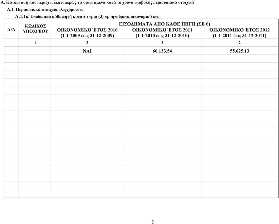 ΚΩΔΙΚΟΣ OIKONOMIKO ΈΤΟΣ 2010 (1-1-2009 έως 31-12-2009) ΕΙΣΟΔΗΜΑΤΑ ΑΠΟ ΚΑΘΕ ΠΗΓΗ (ΣΕ ) OIKONOMIKO ΈΤΟΣ