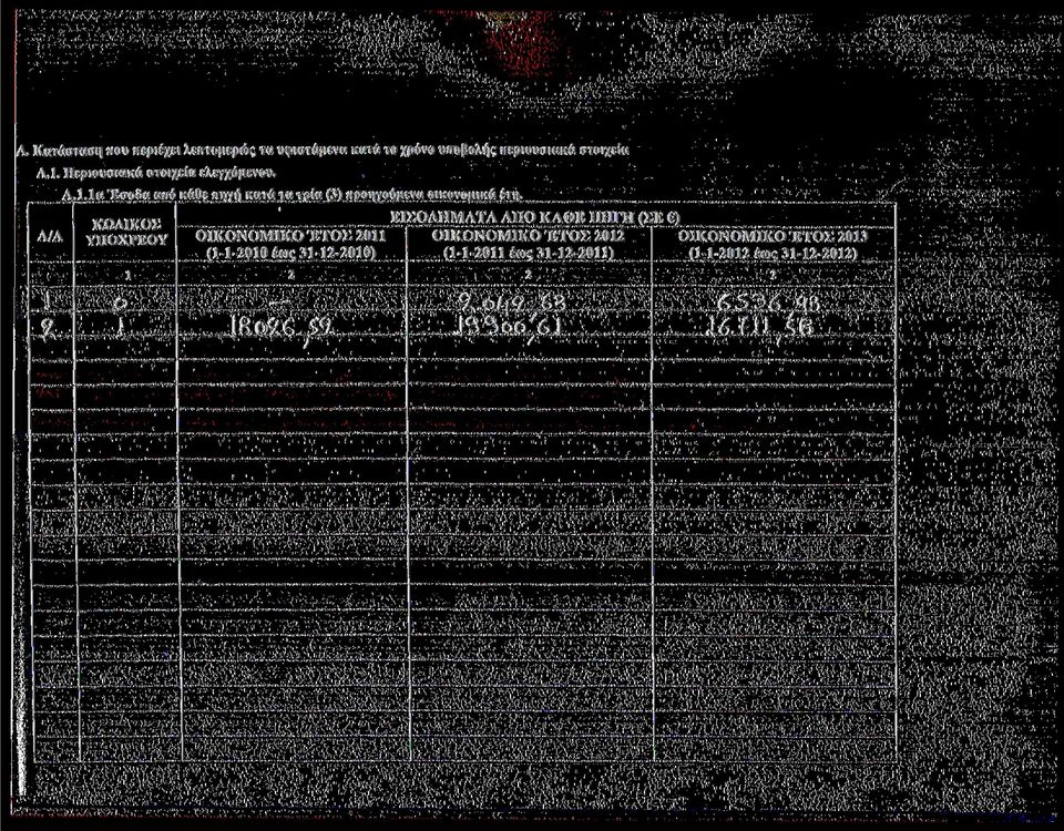 Ια Έσοδα από κάθε πηγή κατά τα τρία () προηγούμενα οικονομικά έτη.