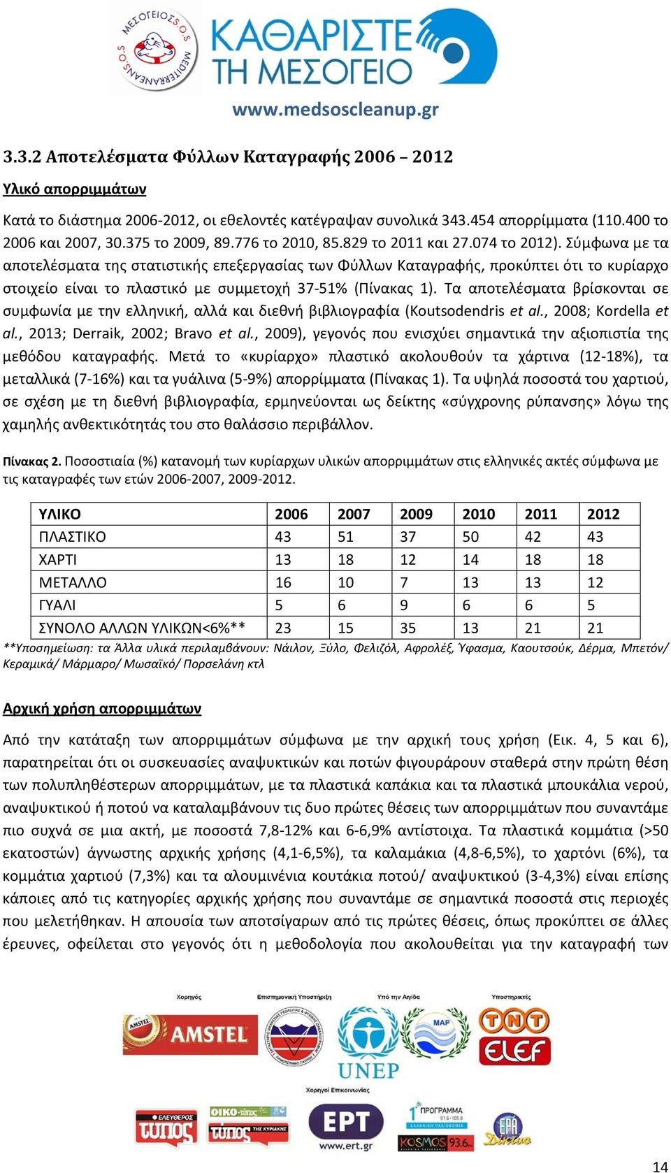 Σύμφωνα με τα αποτελέσματα της στατιστικής επεξεργασίας των Φύλλων Καταγραφής, προκύπτει ότι το κυρίαρχο στοιχείο είναι το πλαστικό με συμμετοχή 37-51% (Πίνακας 1).