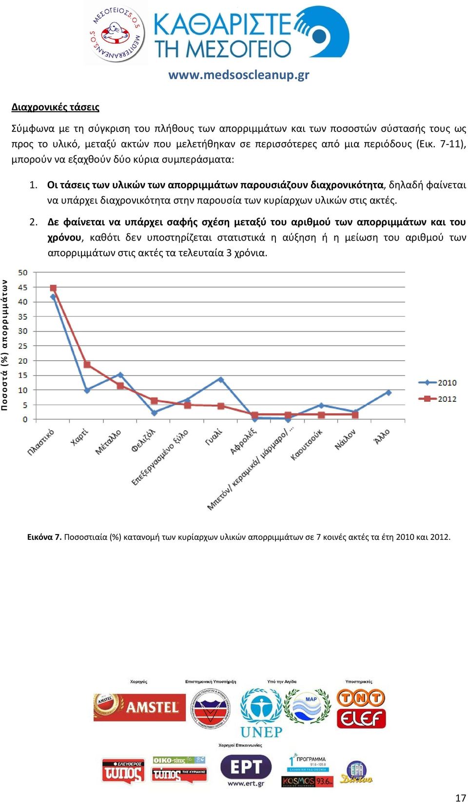 Οι τάσεις των υλικών των απορριμμάτων παρουσιάζουν διαχρονικότητα, δηλαδή φαίνεται να υπάρχει διαχρονικότητα στην παρουσία των κυρίαρχων υλικών στις ακτές. 2.