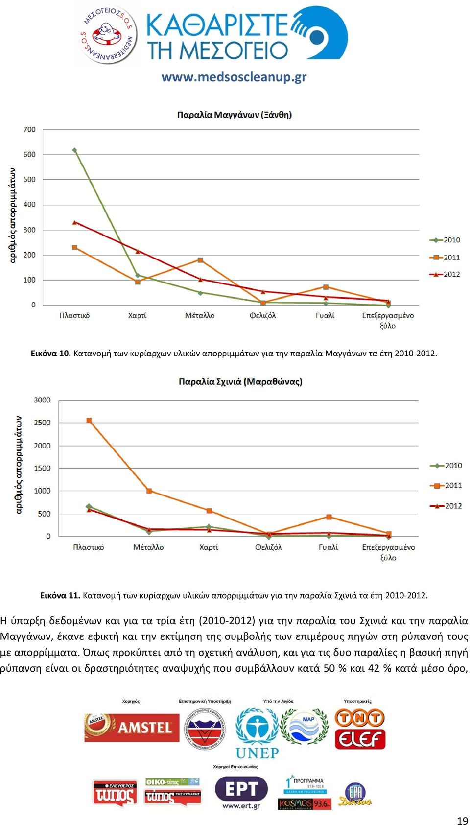 Η ύπαρξη δεδομένων και για τα τρία έτη (2010-2012) για την παραλία του Σχινιά και την παραλία Μαγγάνων, έκανε εφικτή και την εκτίμηση της
