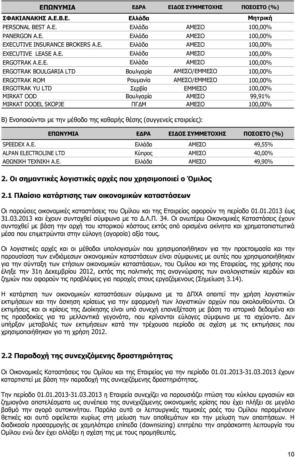 MIRKAT OOD Βουλγαρία ΑΜΕΣΟ 99,91% MIRKAT DOOEL SKOPJE ΠΓΔΜ ΑΜΕΣΟ 100,00% Β) Ενοποιούνται με την μέθοδο της καθαρής θέσης (συγγενείς εταιρείες): ΕΠΩΝΥΜΙΑ ΕΔΡΑ ΕΙΔΟΣ ΣΥΜΜΕΤΟΧΗΣ ΠΟΣΟΣΤΟ (%) SPEEDEX A.E. Ελλάδα ΑΜΕΣΟ 49,55% ALPAN ELECTROLINE LTD Κύπρος ΑΜΕΣΟ 40,00% ΑΘΩΝΙΚΗ ΤΕΧΝΙΚΗ Α.