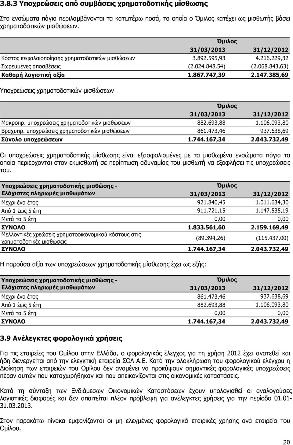 385,69 Υποχρεώσεις χρηματοδοτικών μισθώσεων 31/03/2013 31/12/2012 Μακροπρ. υποχρεώσεις χρηματοδοτικών μισθώσεων 882.693,88 1.106.093,80 Βραχυπρ. υποχρεώσεις χρηματοδοτικών μισθώσεων 861.473,46 937.