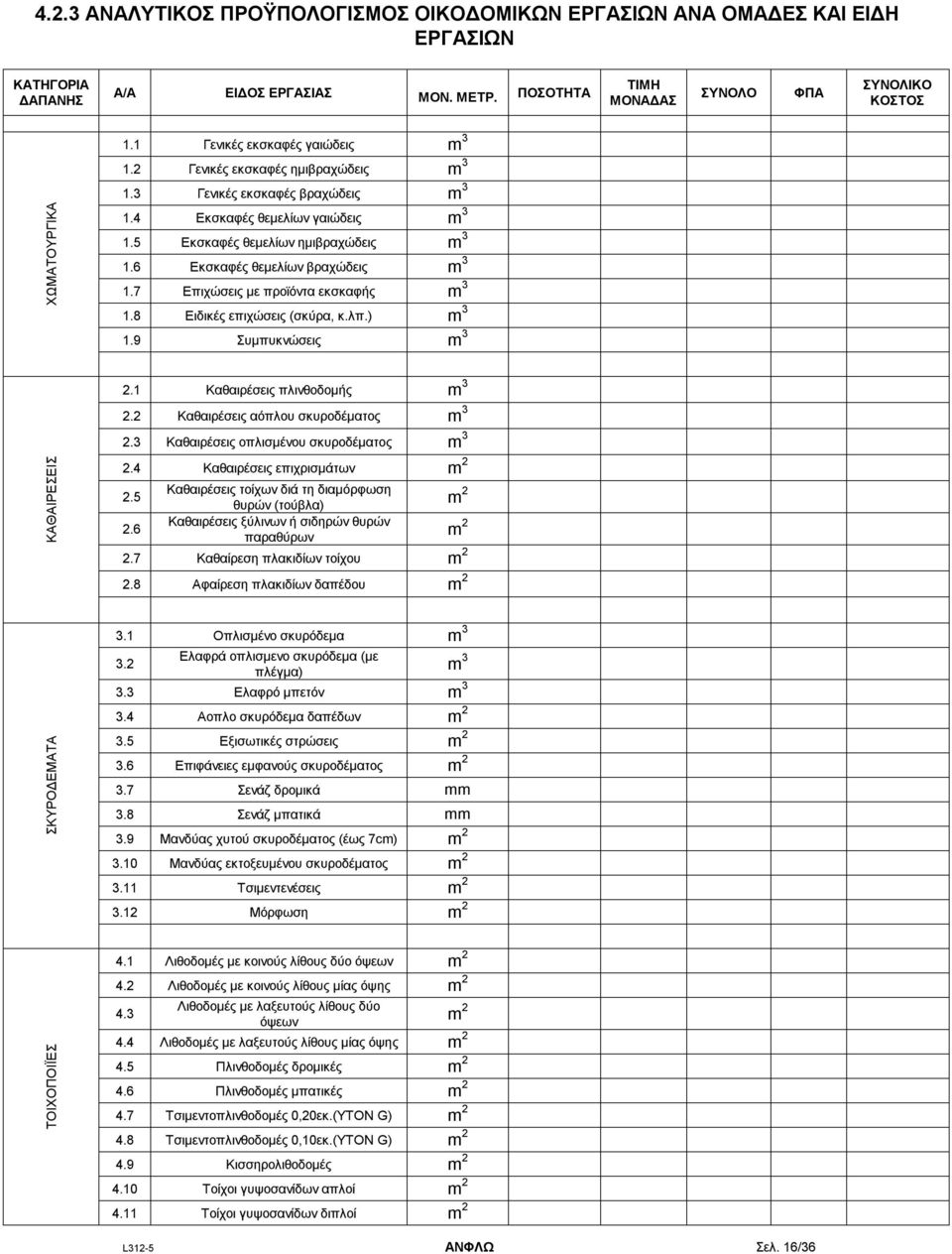 6 Εκσκαφές θεμελίων βραχώδεις m 3 1.7 Επιχώσεις με προϊόντα εκσκαφής m 3 1.8 Ειδικές επιχώσεις (σκύρα, κ.λπ.) m 3 1.9 Συμπυκνώσεις m 3 2.1 Καθαιρέσεις πλινθοδομής m 3 2.
