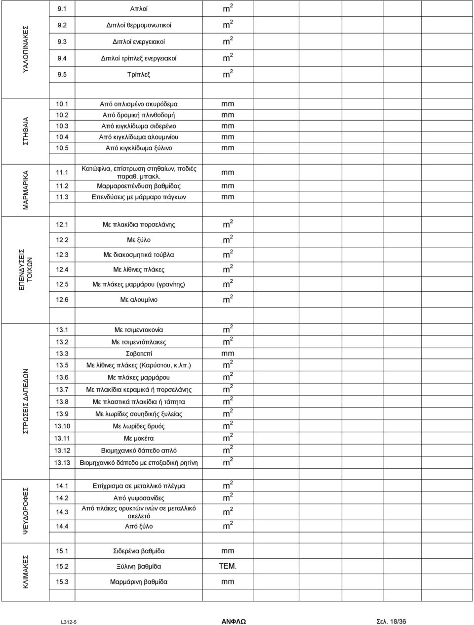 2 Μαρμαροεπένδυση βαθμίδας mm 11.3 Επενδύσεις με μάρμαρο πάγκων mm 12.1 Με πλακίδια πορσελάνης m 2 12.2 Με ξύλο m 2 ΕΠΕΝΔΥΣΕΙΣ ΤΟΙΧΩΝ 12.3 Με διακοσμητικά τούβλα m 2 12.4 Με λίθινες πλάκες m 2 12.