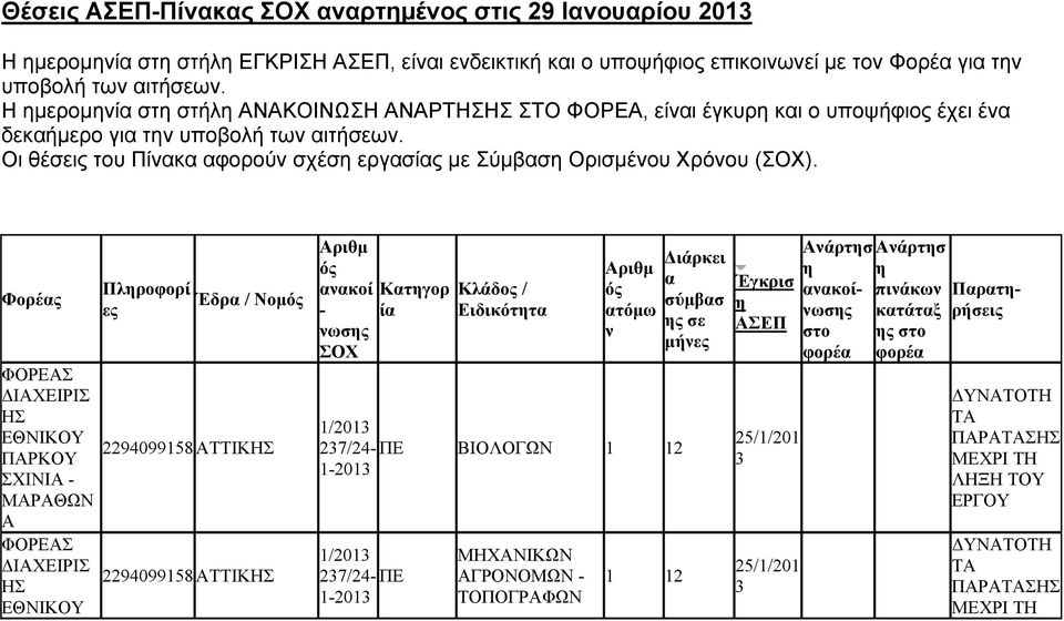 Οι θέσει του Πίκ φορού σχέσ εργσί με ύμβσ Ορισμέου Χρόου (ΟΧ).