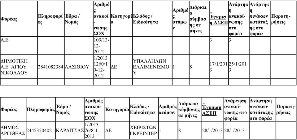 ΓΙΟΥ ΝΙΚΟΛΟΥ 284108284 ΛΙΘΙΟΥ 1260/1 0-12- Κτγορί Κλάδο / Ειδικόττ ΥΠΛΛΗΛΩΝ ΕΛΛΙΜΕΝΙΜΟ Υ ό τόμω 1