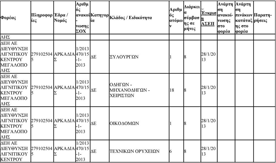 ΟΧ τόμω 470/1 ΞΥΛΟΥΡΓΩΝ 1 8 470/1 ΟΔΗΓΩΝ - ΜΗΧΝΟΔΗΓΩΝ - ΧΕΙΡΙΤΩΝ 18 8 470/1