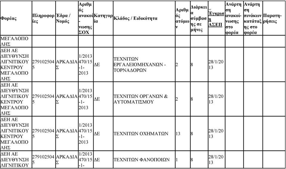 470/1 470/1 ΤΕΧΝΙΤΩΝ ΕΡΓΛΕΙΟΜΗΧΝΩΝ - ΤΟΡΝΔΟΡΩΝ ΤΕΧΝΙΤΩΝ ΟΡΓΝΩΝ & ΥΤΟΜΤΙΜΟΥ τόμω 2 8 2