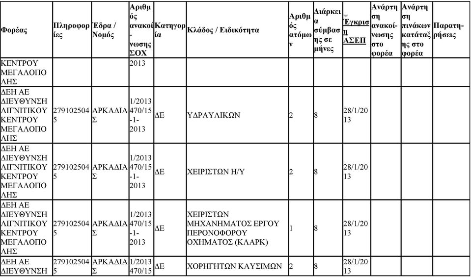 τόμω 470/1 ΥΔΡΥΛΙΚΩΝ 2 8 470/1 ΧΕΙΡΙΤΩΝ Η/Υ 2 8 470/1 ΧΕΙΡΙΤΩΝ ΜΗΧΝΗΜΤΟ ΡΟΝΟΦΟΡΟΥ
