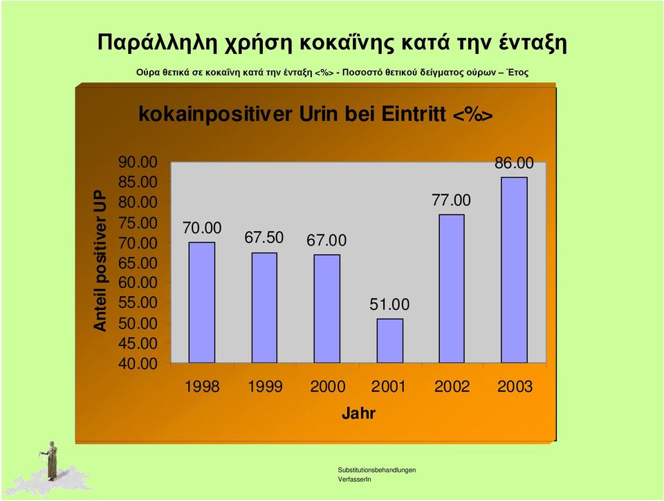 <%> Anteil positiver UP 90.00 85.00 80.00 75.00 70.00 65.00 60.00 55.00 50.