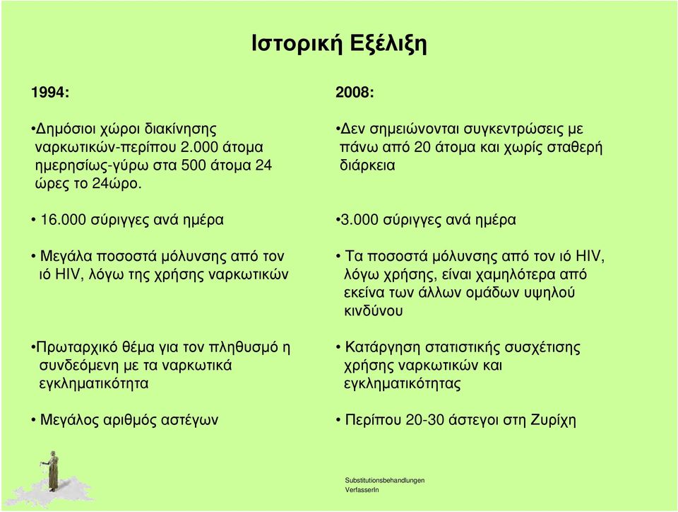 εγκληματικότητα Μεγάλος αριθμός αστέγων 2008: Δεν σημειώνονται συγκεντρώσεις με πάνω από 20 άτομα και χωρίς σταθερή διάρκεια 3.