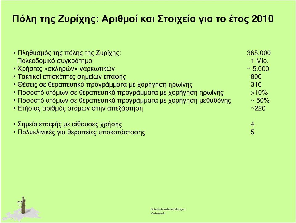 000 Τακτικοί επισκέπτες σημείων επαφής 800 Θέσεις σε θεραπευτικά προγράμματα με χορήγηση ηρωίνης 310 Ποσοστό ατόμων σε