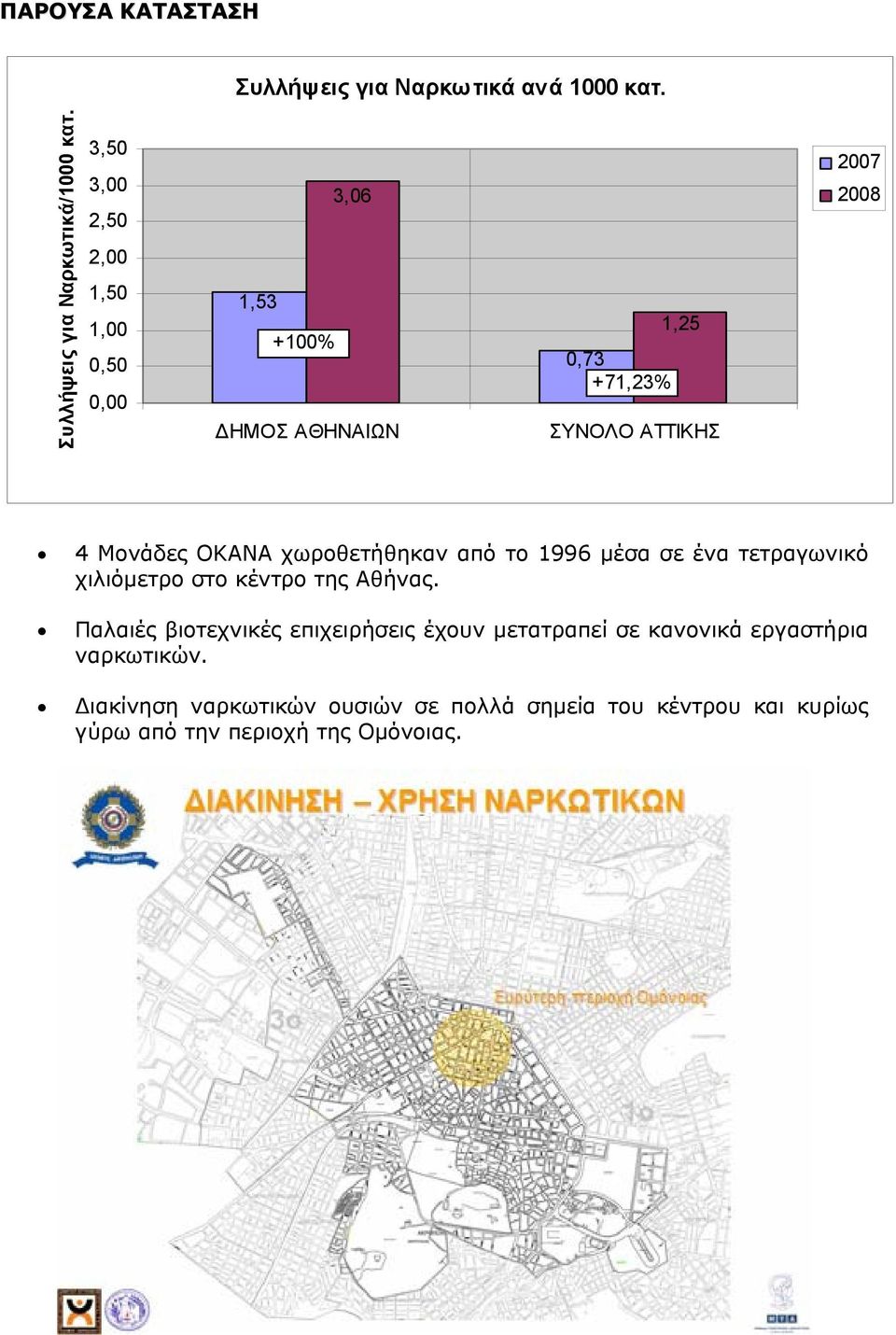 Μονάδες ΟΚΑΝΑ χωροθετήθηκαν από το 1996 μέσα σε ένα τετραγωνικό χιλιόμετρο στο κέντρο της Αθήνας.