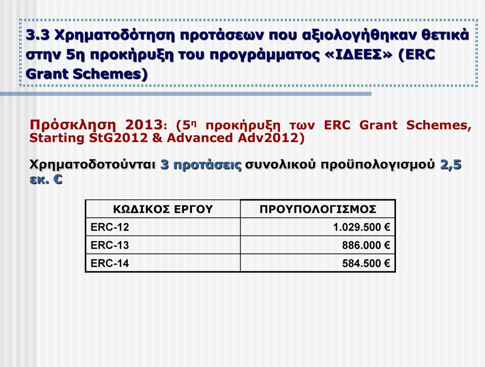 Schemes, Starting StG2012 & Advanced Adv2012) Χρηματοδοτούνται 3 προτάσεις συνολικού