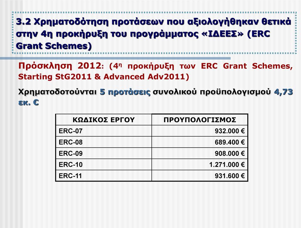 StG2011 & Advanced Adv2011) Χρηματοδοτούνται 5 προτάσεις συνολικού προϋπολογισμού 4,73 εκ.