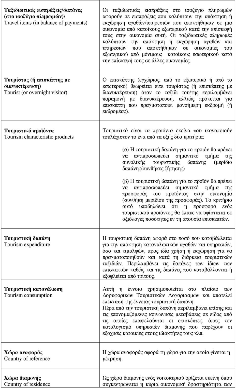 Οι ταξιδιωτικές πληρωµές καλύπτουν την απόκτηση ή εκχώρηση αγαθών και υπηρεσιών που αποκτήθηκαν σε οικονοµίες του εξωτερικού από µόνιµους κατοίκους εσωτερικού κατά την επίσκεψή τους σε άλλες