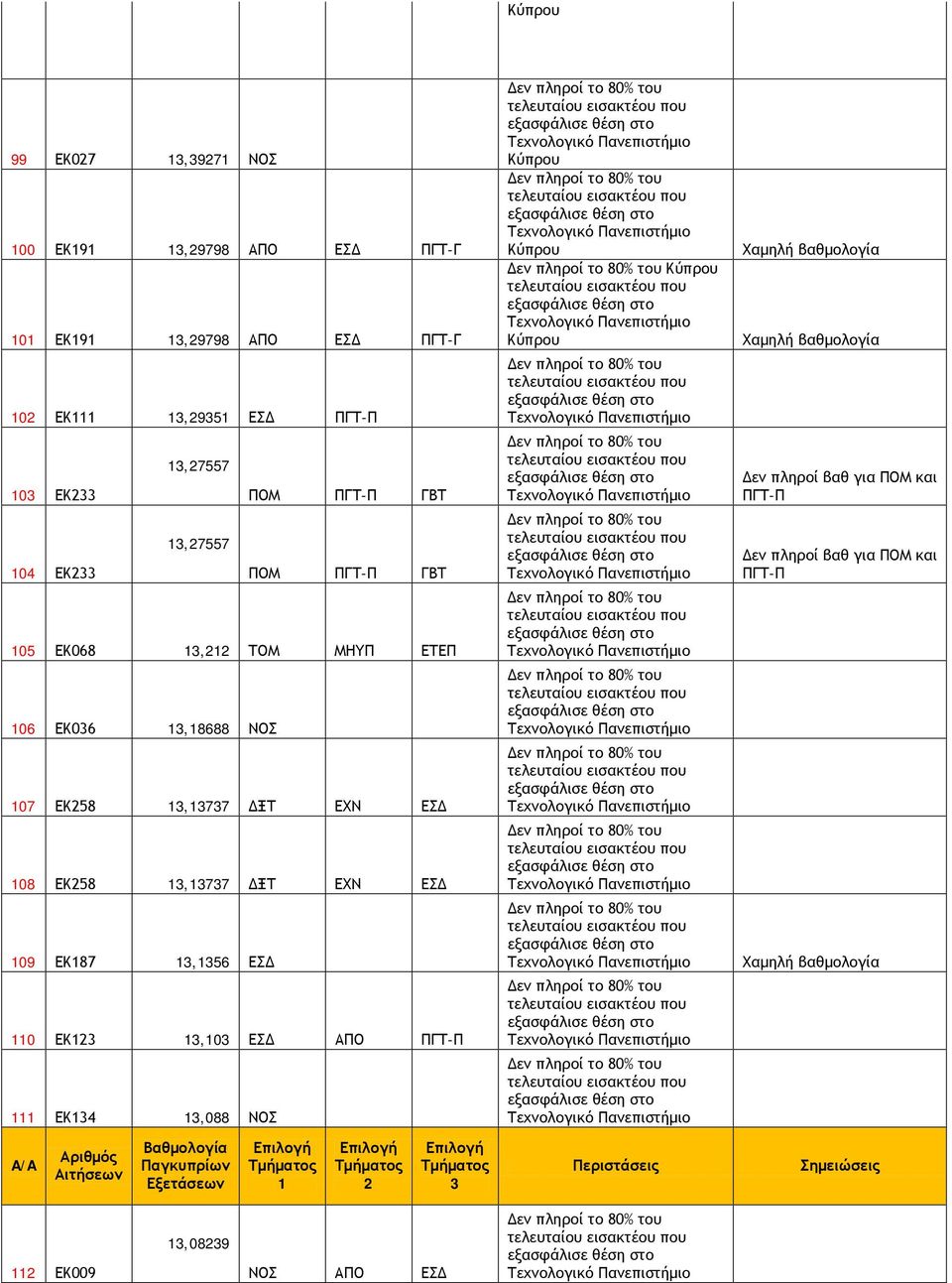 ΕΚ58,77 ΔΞΤ ΕΧΝ ΕΣΔ 08 ΕΚ58,77 ΔΞΤ ΕΧΝ ΕΣΔ 09 ΕΚ87,56 ΕΣΔ 0 ΕΚ,0 ΕΣΔ ΠΓΤ-Π ΕΚ4,088