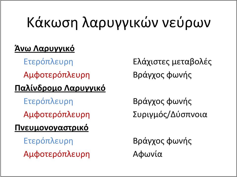 Αμφοτερόπλευρη Πνευμονογαστρικό Ετερόπλευρη Αμφοτερόπλευρη