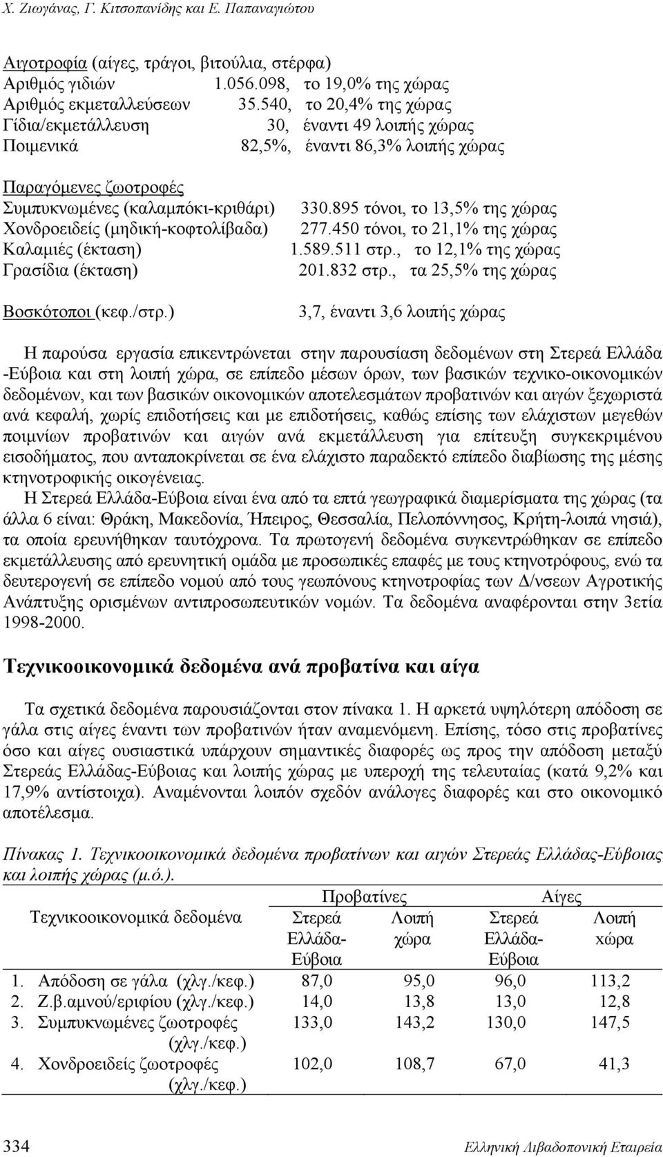 (έκταση) Γρασίδια (έκταση) Βοσκότοποι (κεφ./στρ.) 330.895 τόνοι, το 13,5% της ς 277.450 τόνοι, το 21,1% της ς 1.589.511 στρ., το 12,1% της ς 201.832 στρ.