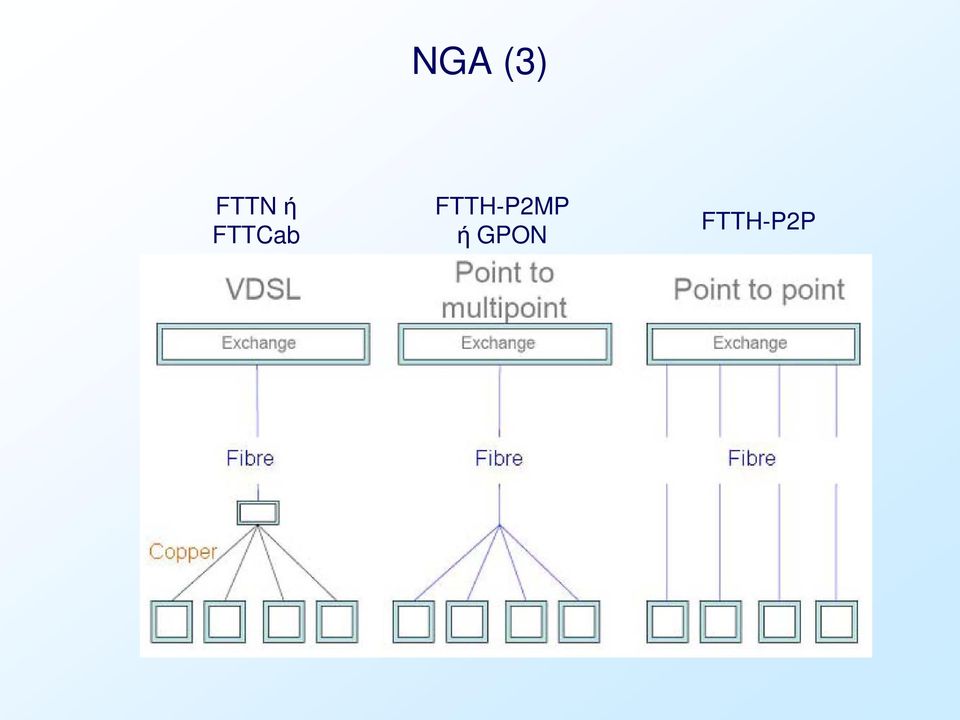 FTTCab