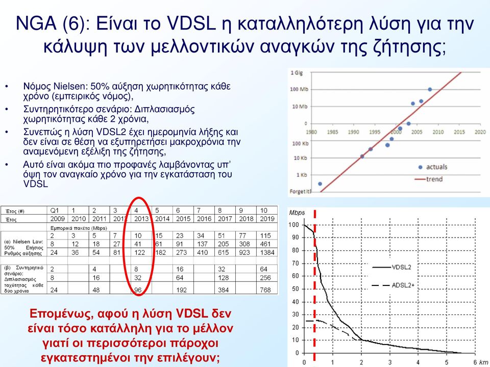 θέση να εξυπηρετήσει μακροχρόνια την αναμενόμενη εξέλιξη της ζήτησης, Αυτό είναι ακόμα πιο προφανές λαμβάνοντας υπ όψη τον αναγκαίο χρόνο για την