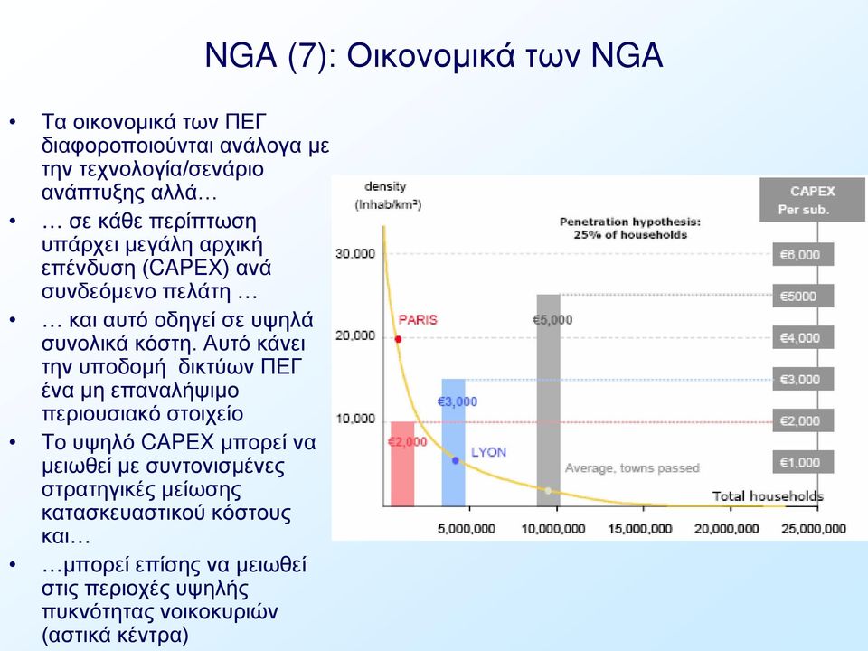 Αυτό κάνει την υποδομή δικτύων ΠΕΓ ένα μη επαναλήψιμο περιουσιακό στοιχείο Το υψηλό CAPEX μπορεί να μειωθεί με