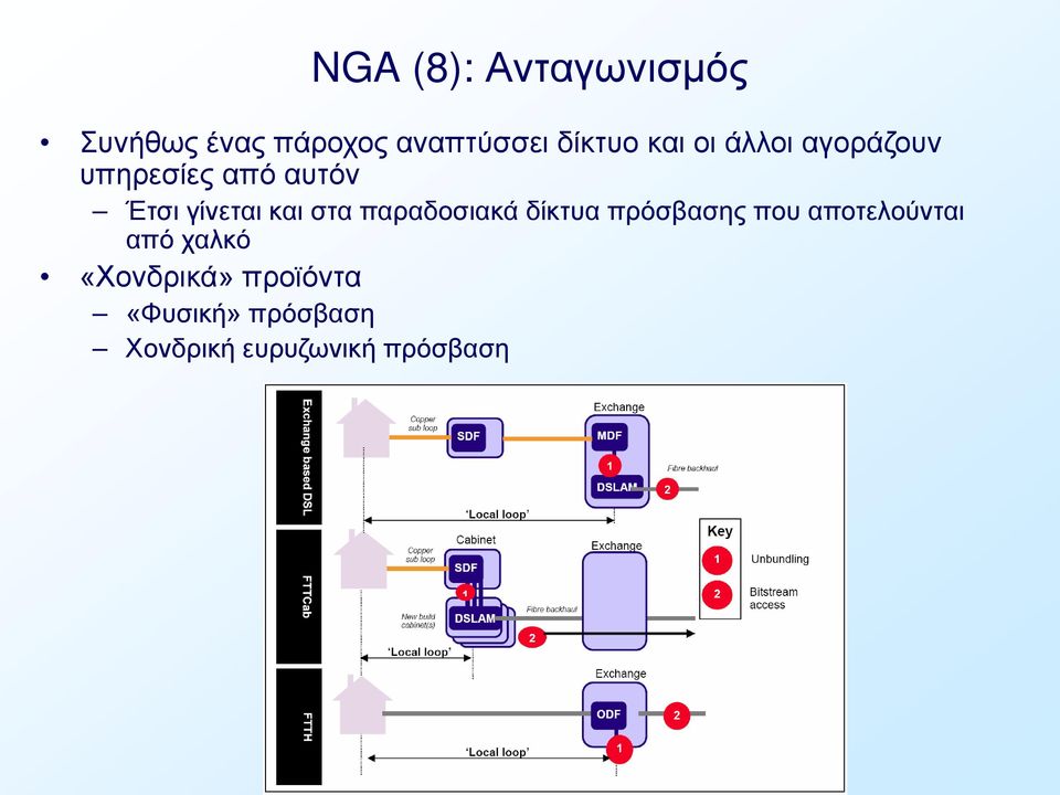 στα παραδοσιακά δίκτυα πρόσβασης που αποτελούνται από χαλκό