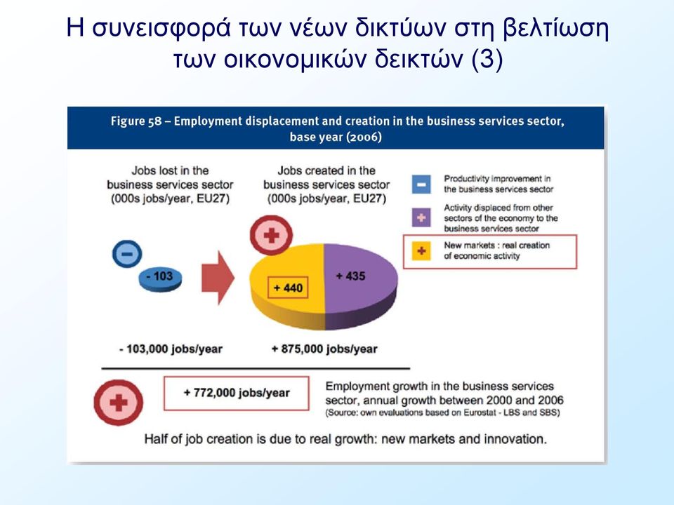 βελτίωση των