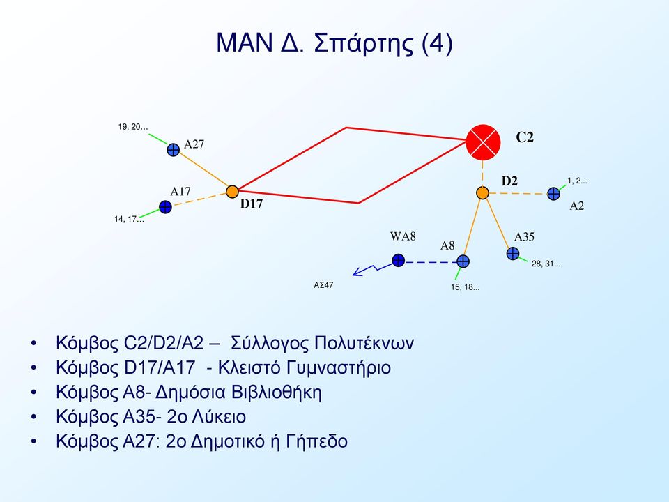 .. Κόμβος C2/D2/Α2 Σύλλογος Πολυτέκνων Κόμβος D17/Α17 - Κλειστό