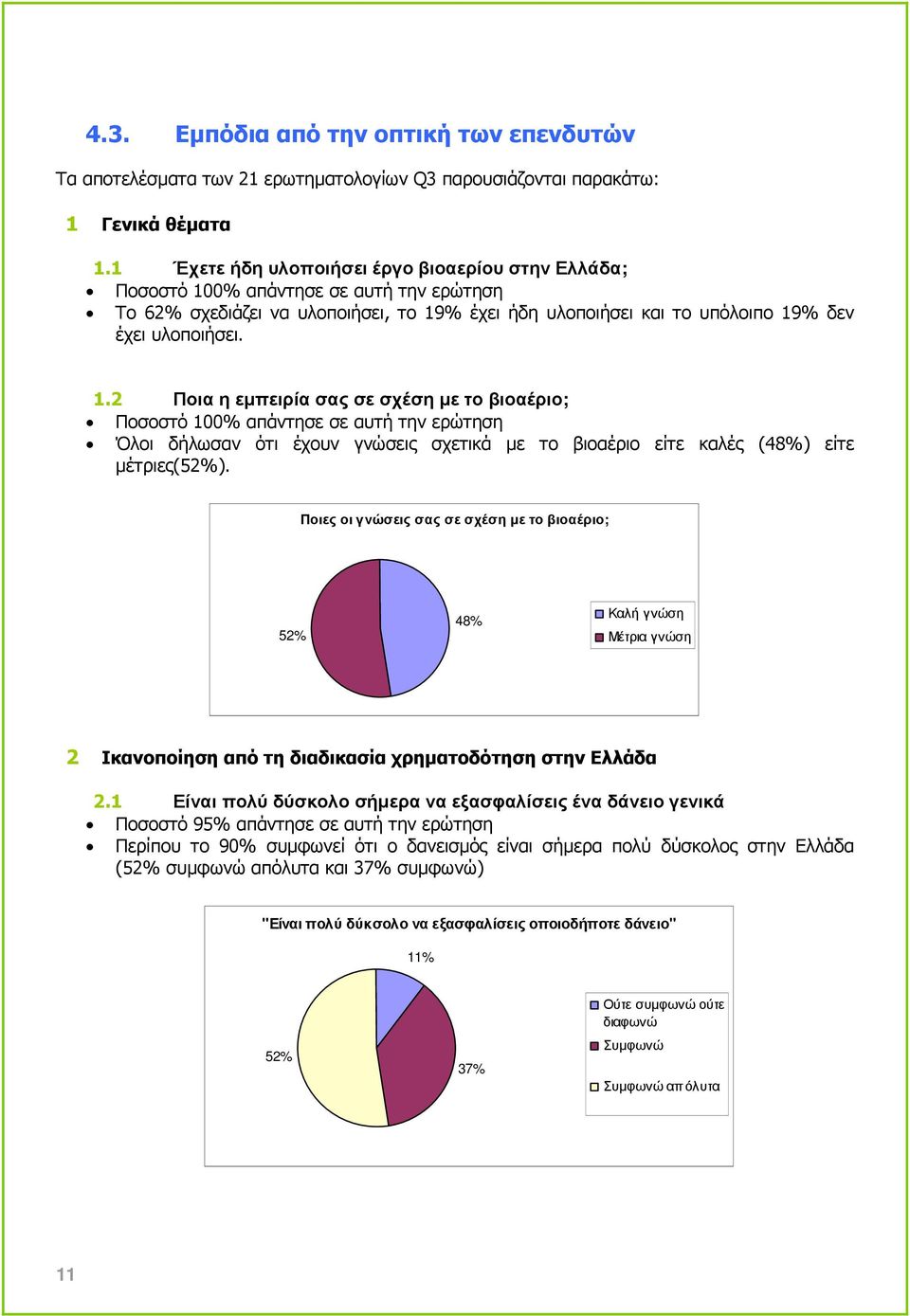 0% απάντησε σε αυτή την ερώτηση Το 62% σχεδιάζει να υλοποιήσει, το 19