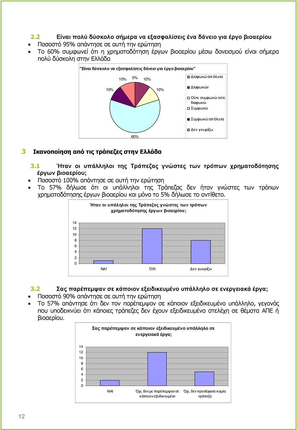 Ικανοποίηση από τις τράπεζες στην Ελλάδα 3.