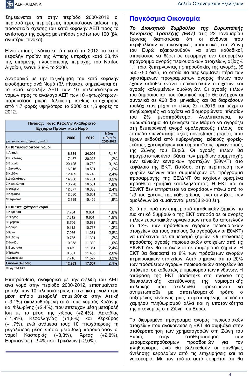 Αναφορικά µε την ταξινόµηση του κατά κεφαλήν εισοδήµατος ανά Νοµό (βλ πίνακα), σηµειώνεται ότι το κατά κεφαλήν ΑΕΠ των 10 «πλουσιότερων» νοµών προς το ανάλογο ΑΕΠ των 10 «φτωχότερων» παρουσίασε µικρή