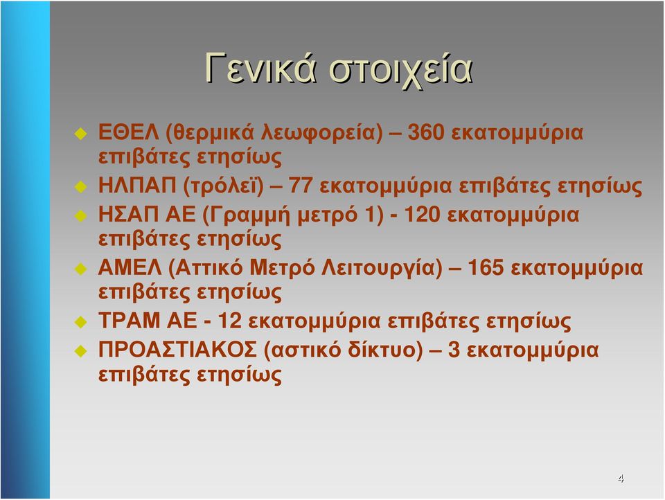 επιβάτες ετησίως ΑΜΕΛ (Αττικό Μετρό Λειτουργία) 165 εκατομμύρια επιβάτες ετησίως ΤΡΑΜ