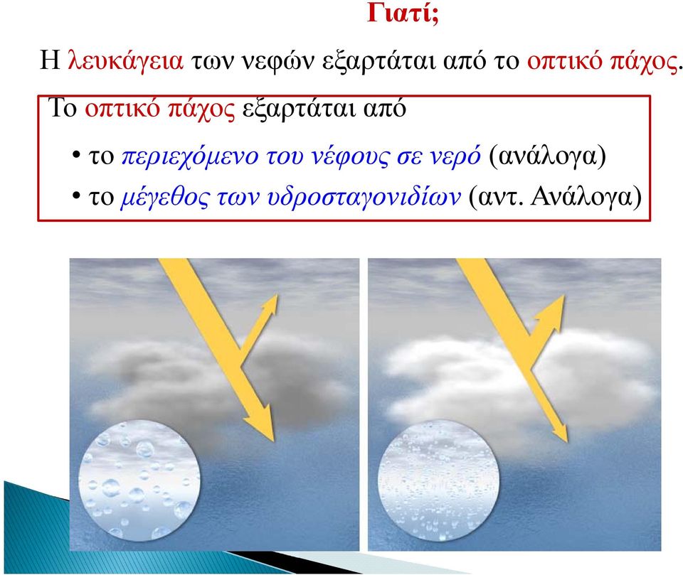 Το οπτικό πάχος εξαρτάται από το περιεχόμενο