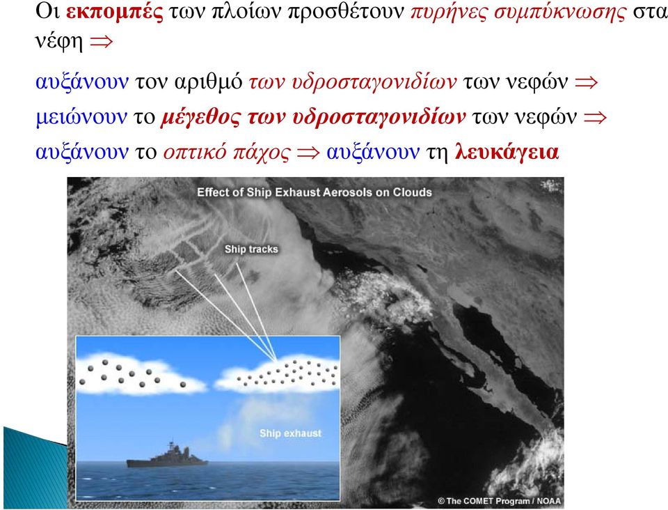 νεφών μειώνουν το μέγεθος των υδροσταγονιδίων των