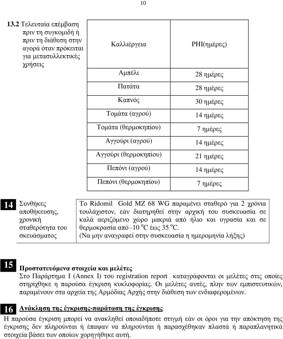 Αγγούρι (θερµοκηπίου) Πεπόνι (αγρού) Πεπόνι (θερµοκηπίου) PHI(ηµέρες) 28 ηµέρες 28 ηµέρες 30 ηµέρες 14 ηµέρες 7 ηµέρες 14 ηµέρες 21 ηµέρες 14 ηµέρες 7 ηµέρες 14 Συνθήκες αποθήκευσης, χρονική